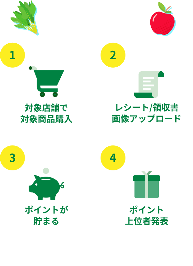 応募方法 【1】対象店舗で対象商品を購入 【2】レシート/領収書画像アップロード 【3】ポイントが貯まる 【4】ポイント上位者発表 対象企業 : マークスホールディングス（おーばん・フレスコ・マイヤ・びはん・マエダ）