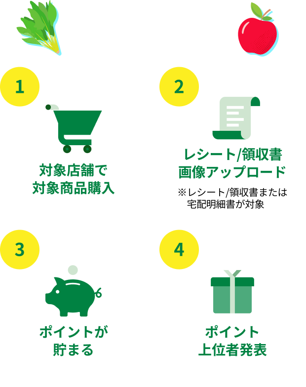 応募方法 【1】対象店舗で対象商品を購入 【2】レシート/領収書画像アップロード※レシート/領収書または宅配明細書が対象 【3】ポイントが貯まる 【4】ポイント上位者発表
