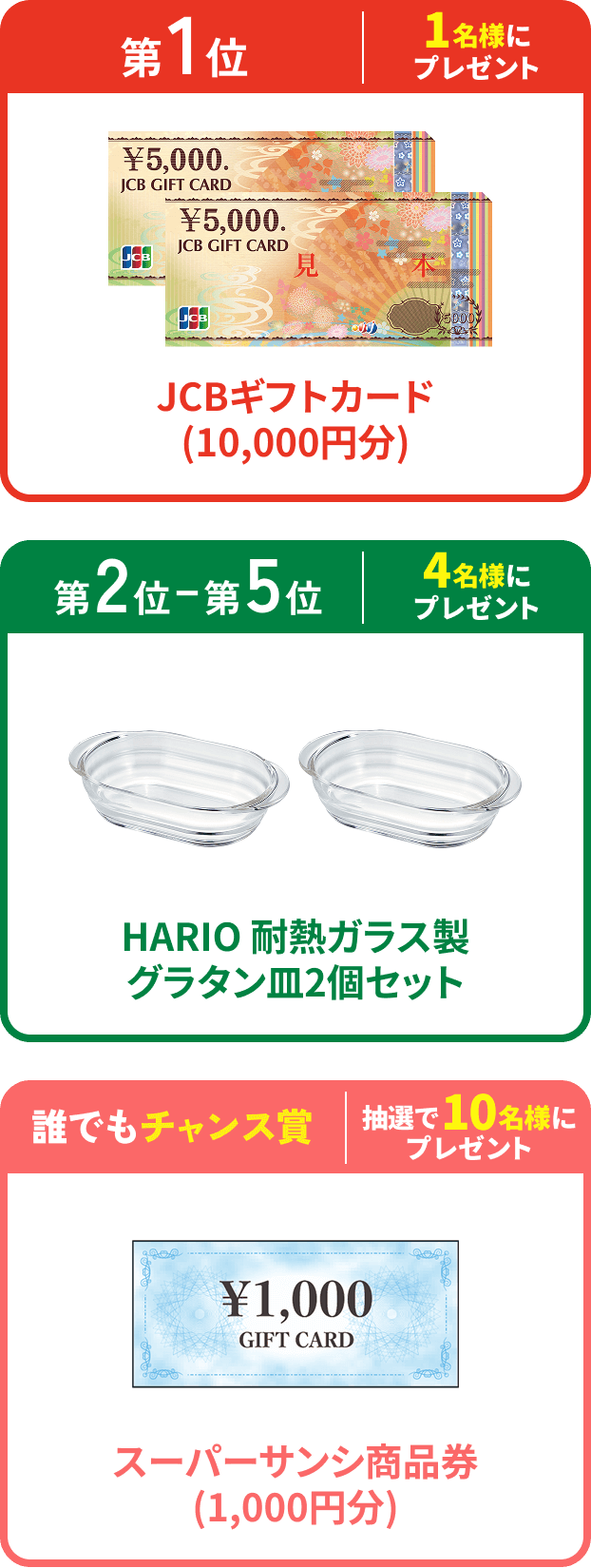 第1位 1名様にプレゼント JCBギフトカード(10,000円分)、第2〜5位 4名様にプレゼント HARIO 耐熱ガラス製グラタン皿2個セット、誰でもチャンス賞 抽選で10名様にプレゼント スーパーサンシ商品券(1,000円分)
