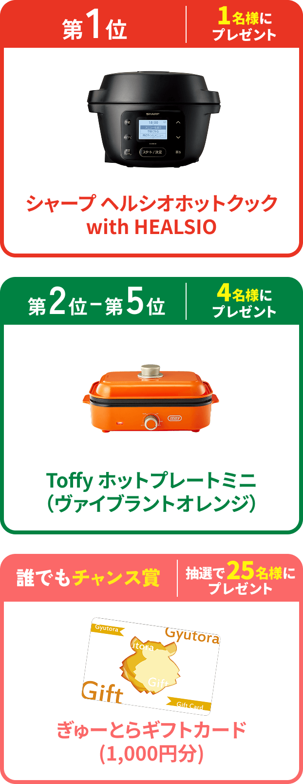 第1位 1名様にプレゼント シャープ ヘルシオホットクックwith HEALSIO、第2〜5位 4名様にプレゼント Toffy ホットプレートミニ(ヴァイブラントオレンジ)、誰でもチャンス賞 抽選で25名様にプレゼント ぎゅーとらギフトカード(1,000円分)