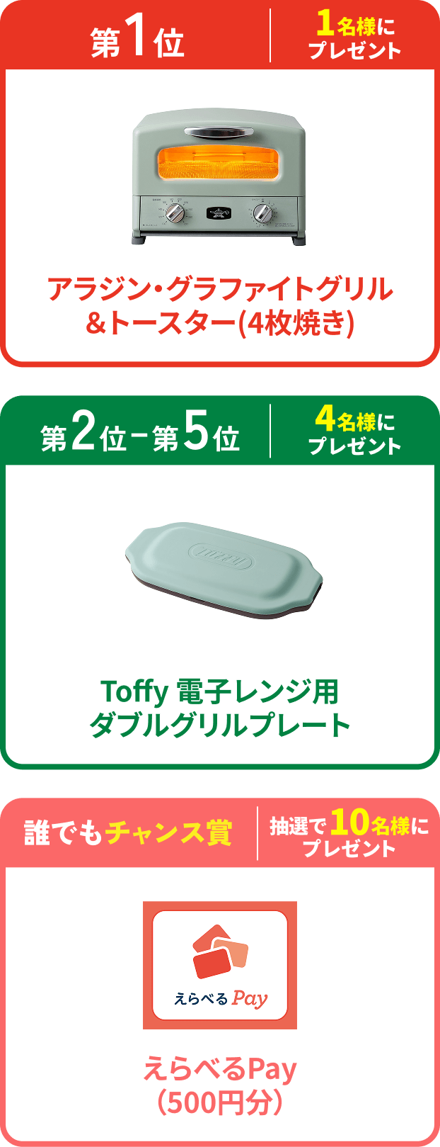 第1位 1名様にプレゼント アラジン・グラファイトグリル＆トースター(4枚焼き)、第2〜5位 4名様にプレゼント Toffy 電子レンジ用ダブルグリルプレート、誰でもチャンス賞 抽選で10名様にプレゼント えらべるPay（500円分）