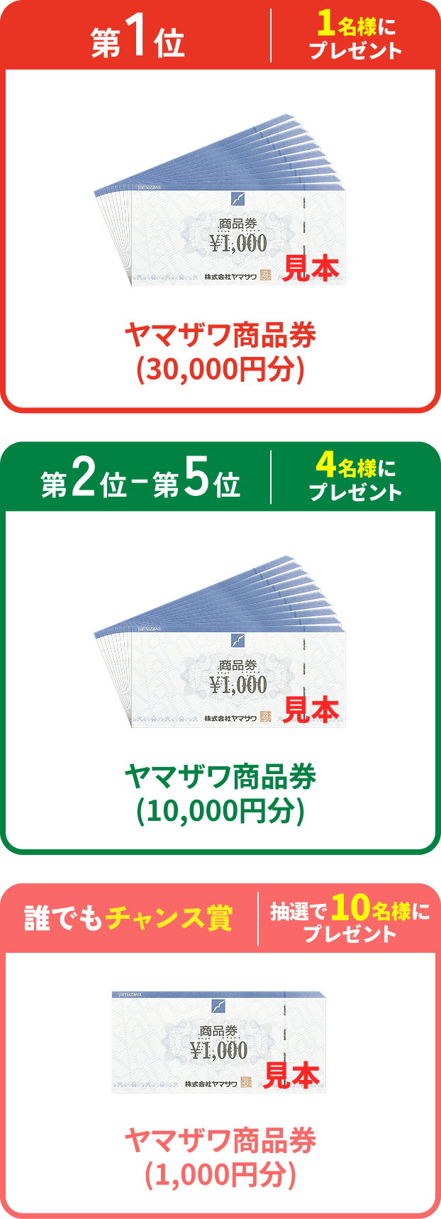 第1位 1名様にプレゼント ヤマザワ商品券(30,000円分)、第2〜5位 4名様にプレゼント ヤマザワ商品券(10,000円分)、誰でもチャンス賞 抽選で10名様にプレゼント ヤマザワ商品券(1,000円分)