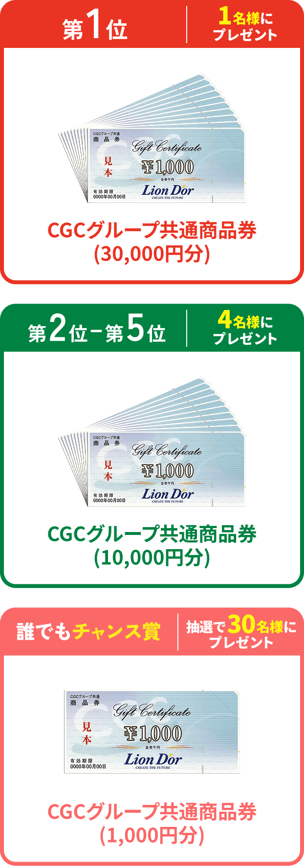第1位 1名様にプレゼント CGCグループ共通商品券(30,000円分)、第2〜5位 4名様にプレゼント CGCグループ共通商品券(10,000円分)、誰でもチャンス賞 抽選で30名様にプレゼント CGCグループ共通商品券(1,000円分)