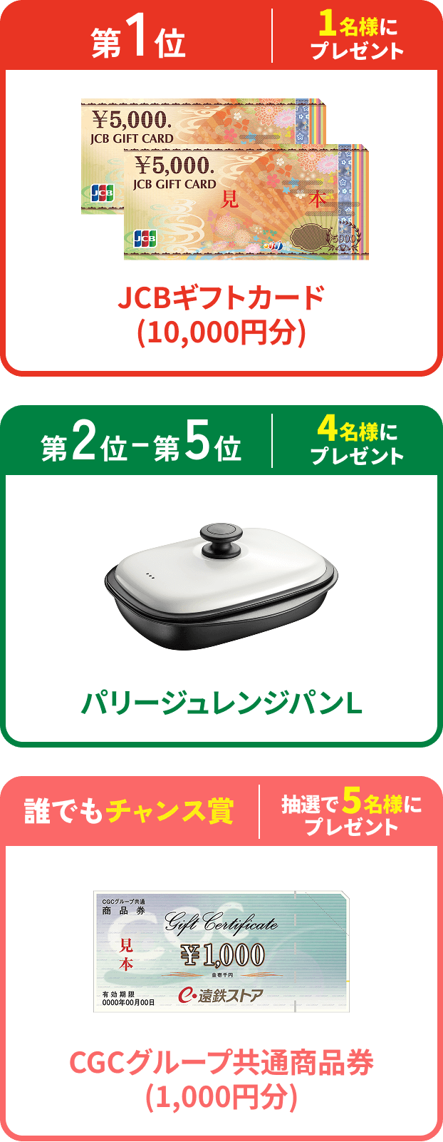 第1位 1名様にプレゼント JCBギフトカード(10,000円分)、第2〜5位 4名様にプレゼント パリージュレンジパンＬ、誰でもチャンス賞 抽選で5名様にプレゼント CGCグループ共通商品券(1,000円分)
