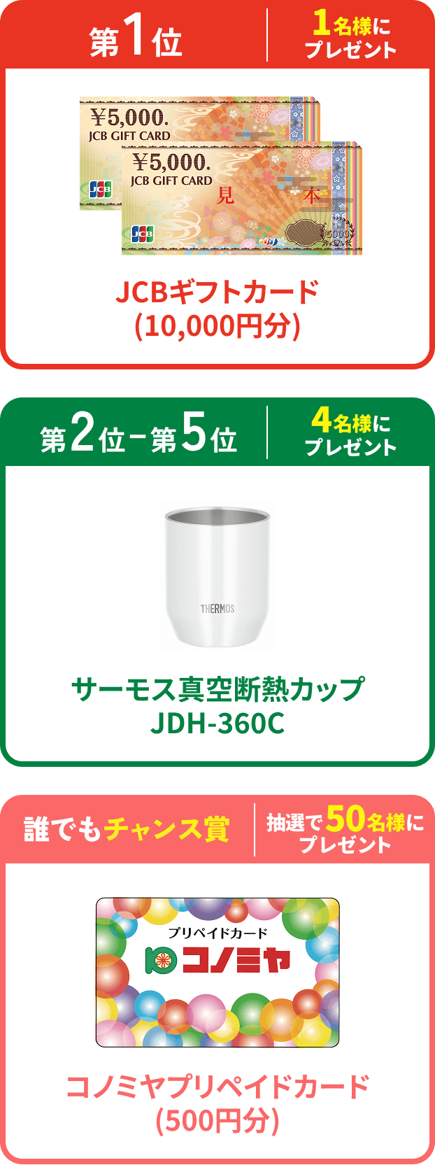 第1位 1名様にプレゼント JCBギフトカード(10,000円分)、第2〜5位 4名様にプレゼント サーモス真空断熱カップJDH-360C、誰でもチャンス賞 抽選で50名様にプレゼント コノミヤプリペイドカード(500円分)