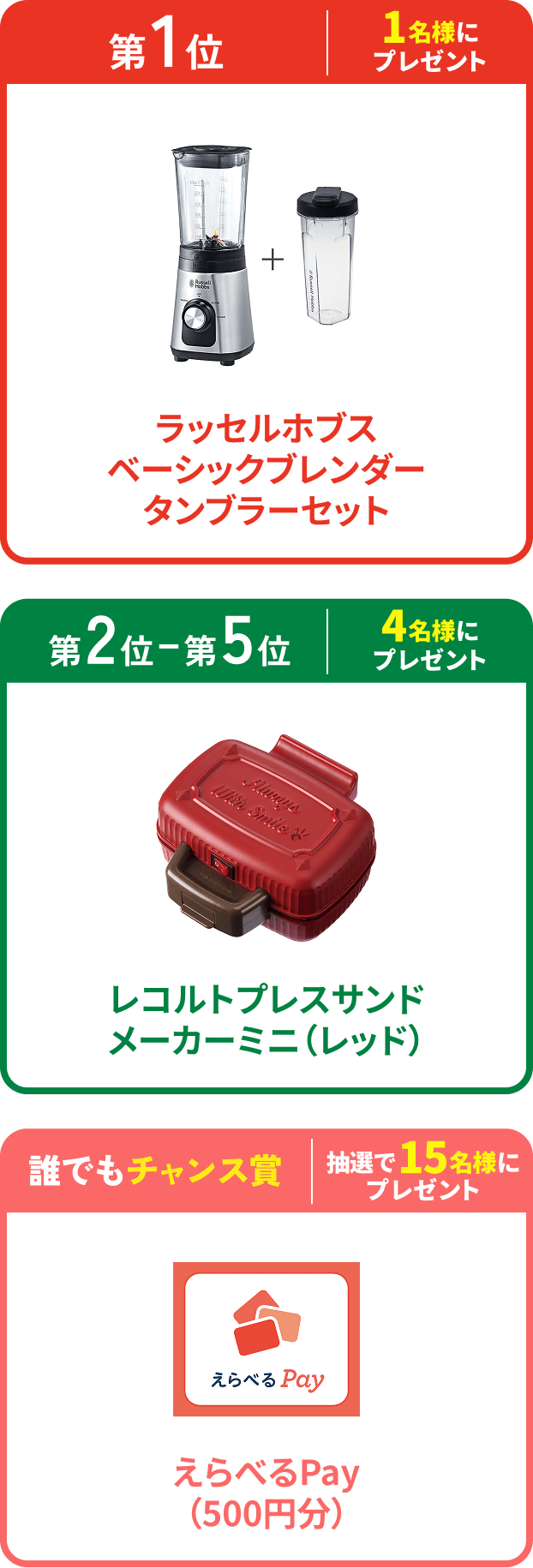 第1位 1名様にプレゼント ラッセルホブス ベーシックブレンダー タンブラーセット、第2〜5位 4名様にプレゼント レコルトプレスサンドメーカーミニ（レッド）、誰でもチャンス賞 抽選で15名様にプレゼント えらべるPay（500円分）