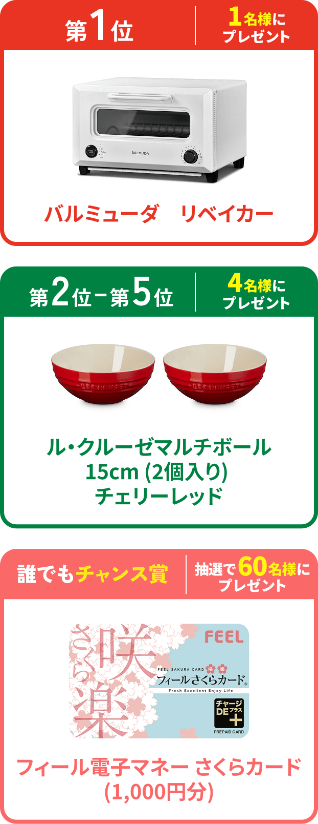 第1位 1名様にプレゼント バルミューダ　リベイカー、第2〜5位 4名様にプレゼント ル・クルーゼマルチボール15cm(2個入り)チェリーレッド、誰でもチャンス賞 抽選で60名様にプレゼント フィール電子マネー さくらカード(1,000円分)
