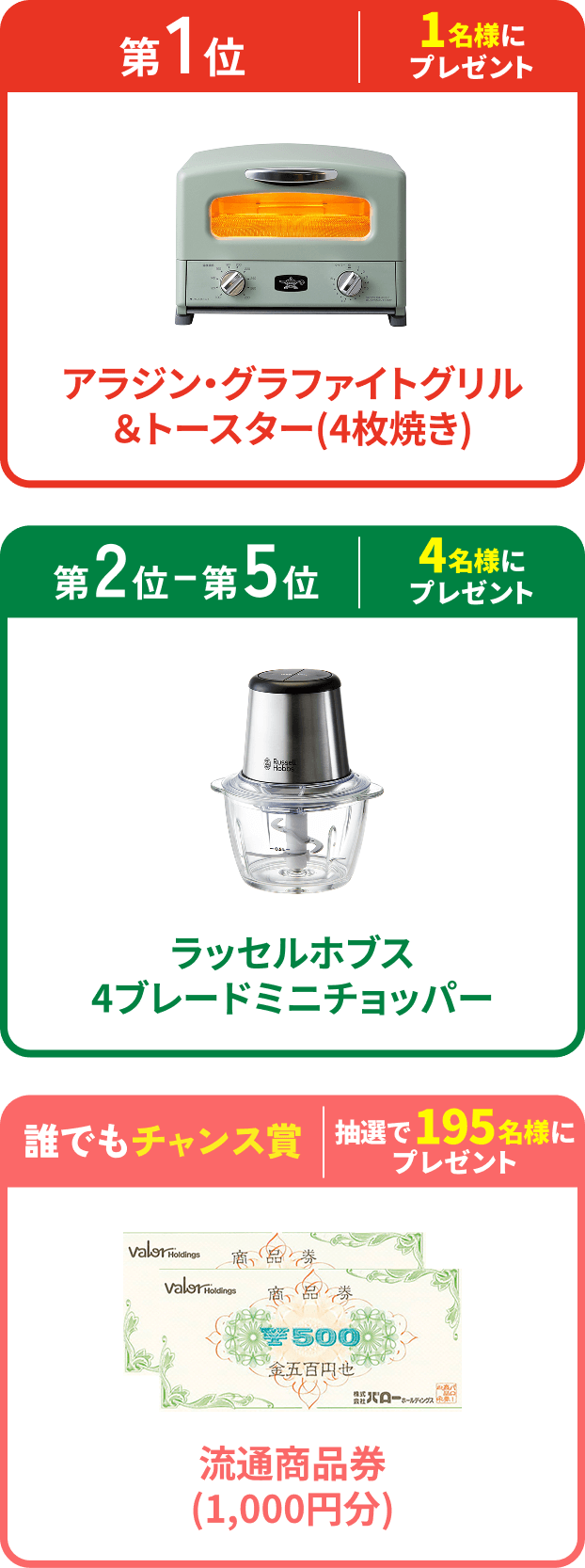 第1位 1名様にプレゼント アラジン・グラファイトグリル＆トースター(4枚焼き)、第2〜5位 4名様にプレゼント ラッセルホブス4ブレードミニチョッパー、誰でもチャンス賞 抽選で195名様にプレゼント 流通商品券(1,000円分)