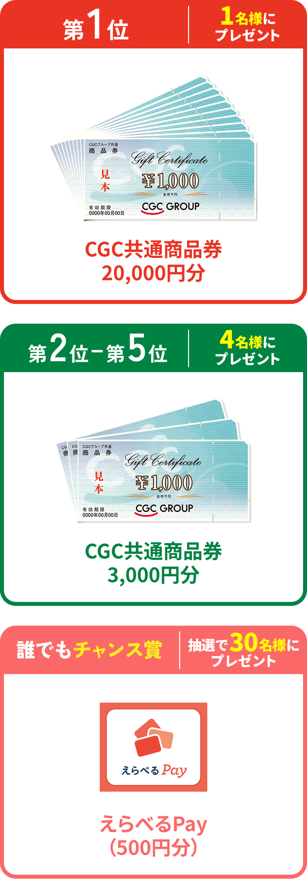第1位 1名様にプレゼント CGC共通商品券20,000円分、第2〜5位 4名様にプレゼント CGC共通商品券3,000円分、誰でもチャンス賞 抽選で30名様にプレゼント えらべるPay（500円分）