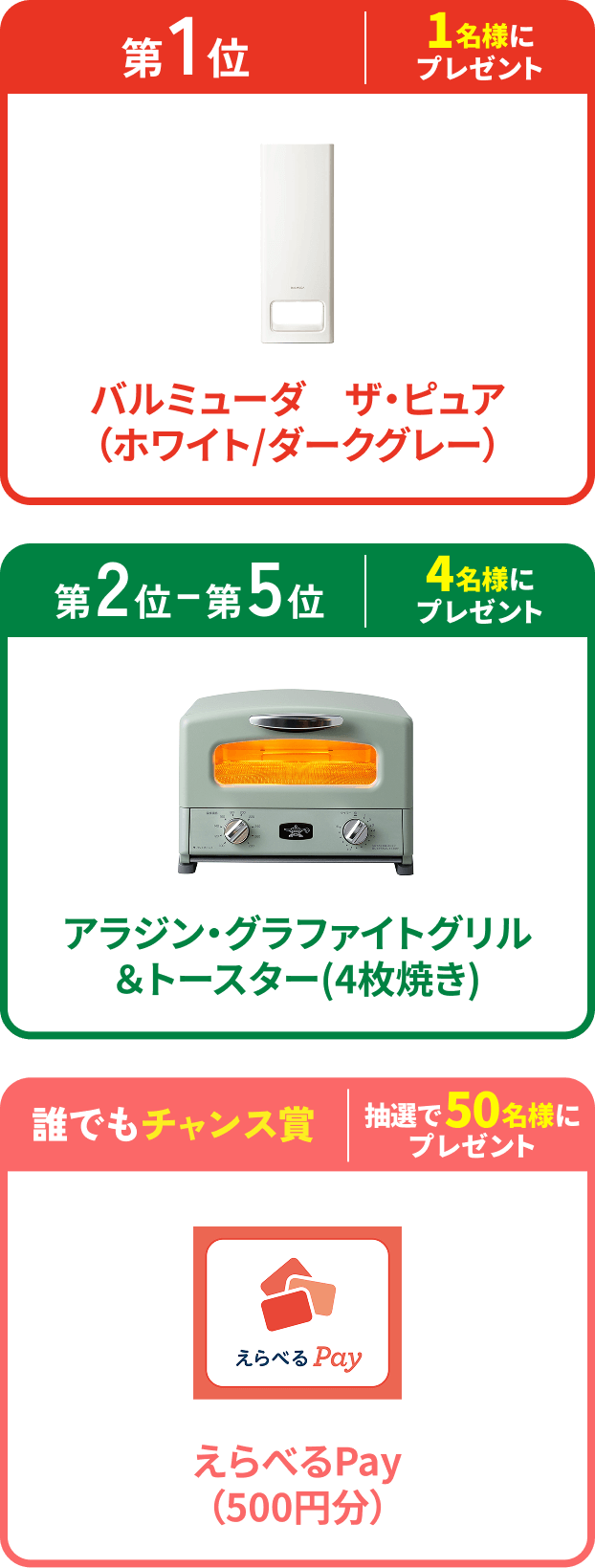 第1位 1名様にプレゼント バルミューダ　ザ・ピュア（ホワイト/ダークグレー）、第2〜5位 4名様にプレゼント アラジン・グラファイトグリル＆トースター(4枚焼き)、誰でもチャンス賞 抽選で50名様にプレゼント えらべるPay（500円分）