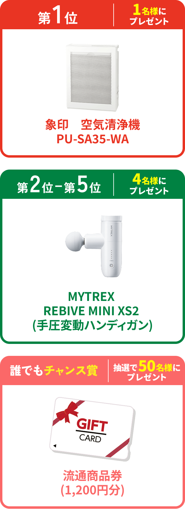 第1位 1名様にプレゼント 象印　空気清浄機PU-SA35-WA、第2〜5位 4名様にプレゼント MYTREX REBIVE MINI XS2(手圧変動ハンディガン)、誰でもチャンス賞 抽選で50名様にプレゼント 流通商品券(1,200円分)