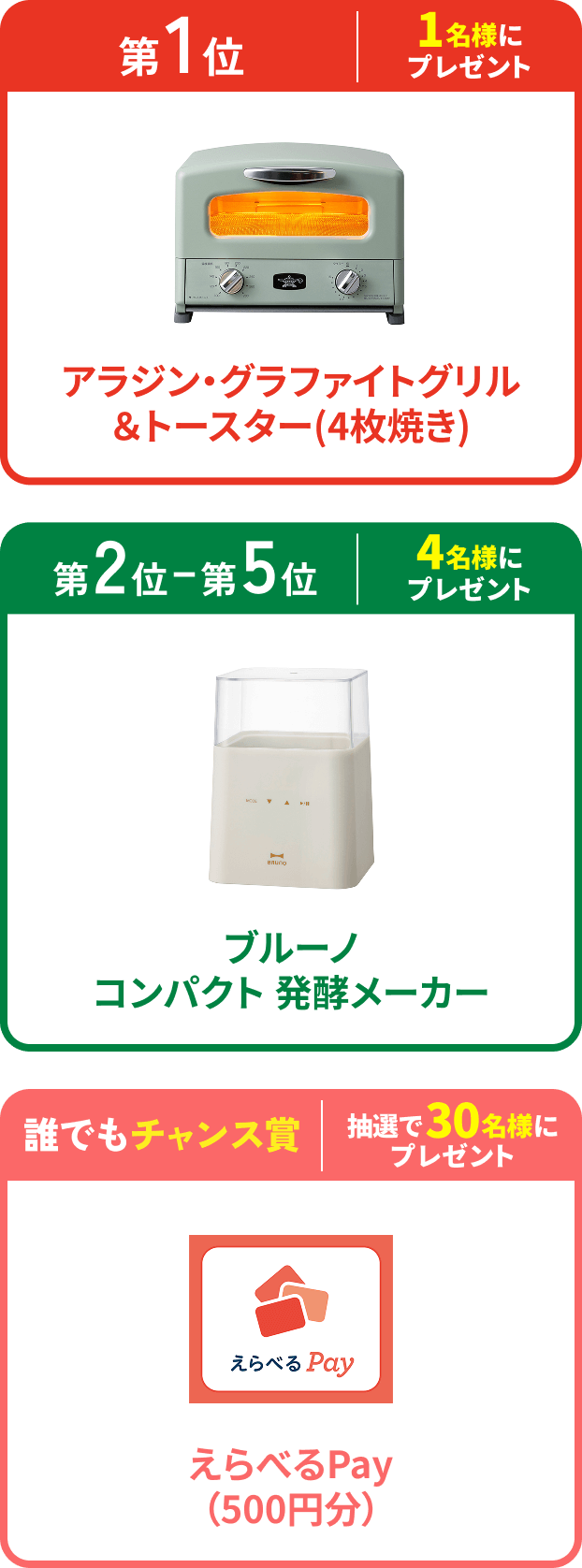第1位 1名様にプレゼント アラジン・グラファイトグリル＆トースター(4枚焼き)、第2〜5位 4名様にプレゼント ブルーノ コンパクト 発酵メーカー、誰でもチャンス賞 抽選で30名様にプレゼント えらべるPay（500円分）