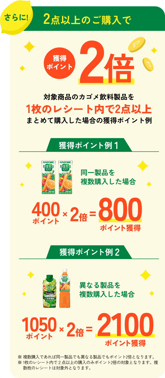 さらに!2点以上のご購入で獲得ポイント2倍 対象商品のカゴメ飲料製品を1枚のレシート内で2点以上まとめて購入した場合の獲得ポイント例 【獲得ポイント例1】同一製品を複数購入した場合 400ポイント×2倍=800ポイント獲得 【獲得ポイント例2】異なる製品を複数購入した場合 1050ポイント×2倍=2100ポイント獲得 ※複数購入であれば同一製品でも異なる製品でもポイント2倍となります。 ※1枚のレシート内で2点以上の購入のみポイント2倍の対象となります。複数枚のレシートは対象外となります。